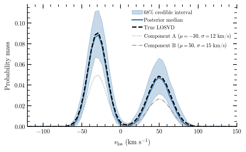 Posterior LOSVD for a two-component system